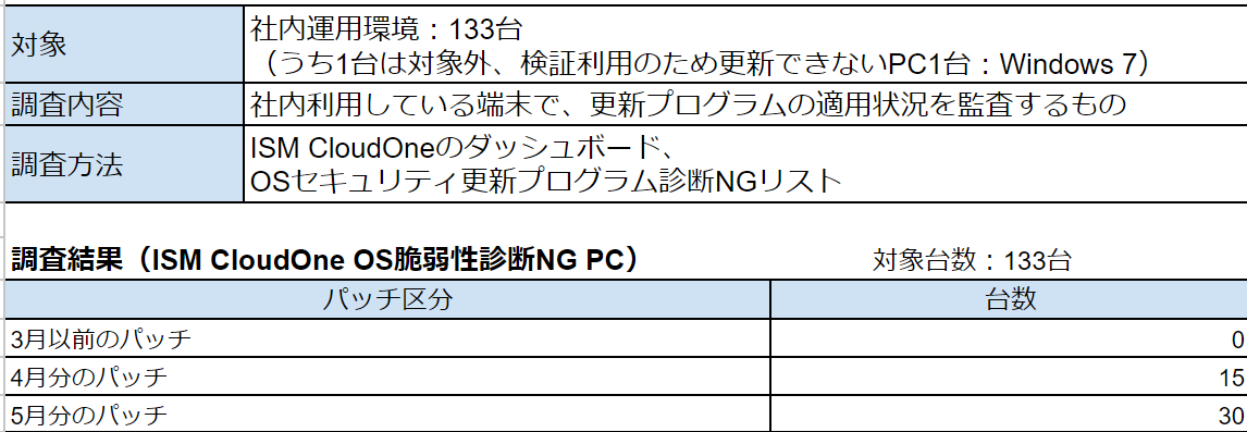 OS脆弱性診断レポート