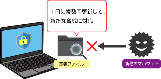 Microsoft Defender定義ファイルの更新